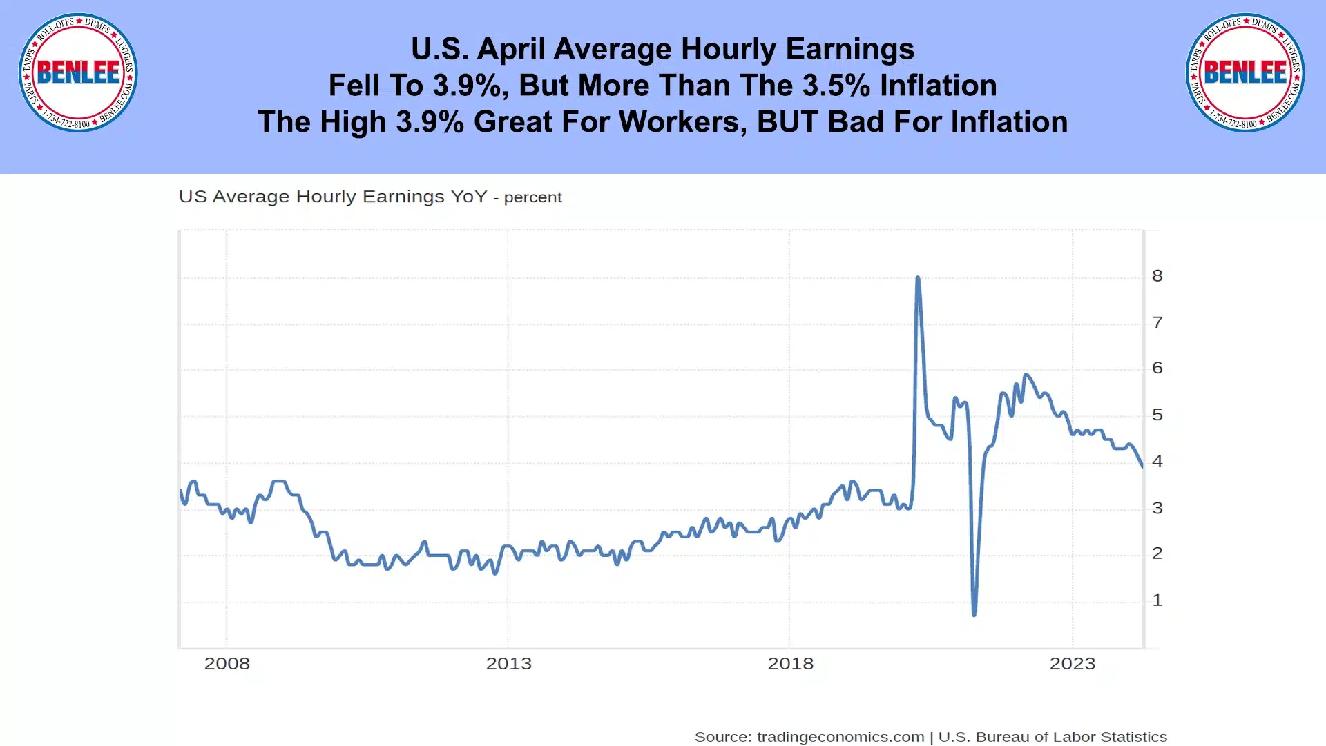 U.S. April Average Hourly Earnings